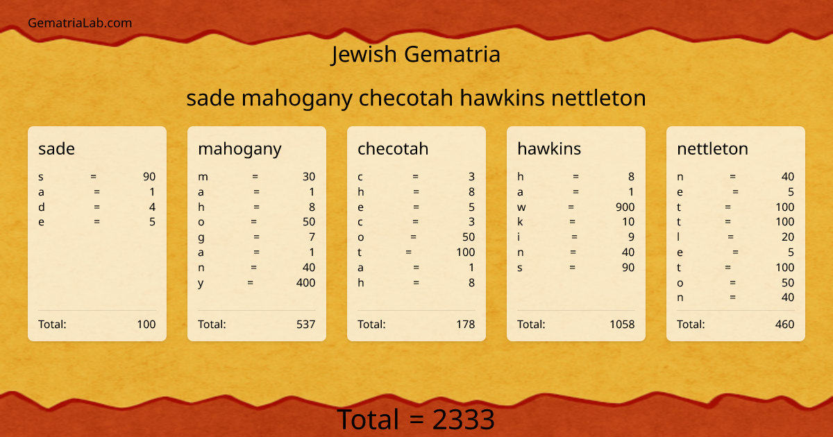 sade mahogany checotah hawkins nettleton in jewish Gematria